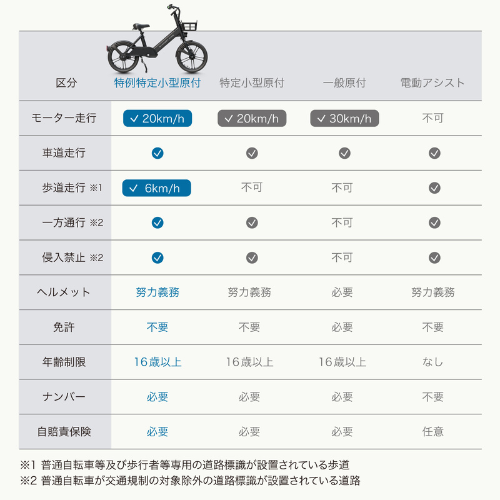 【初回整備込・免許不要】RICHBIT/リッチビット EVEREST XING CITY 電動バイク 超軽量（特定小型原付）